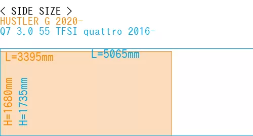 #HUSTLER G 2020- + Q7 3.0 55 TFSI quattro 2016-